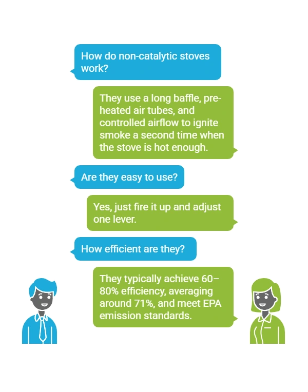 How Non-Catalytic (Secondary Burn) Stoves Operate